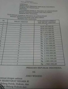 Berita Tunjangan Kinerja Terbaru