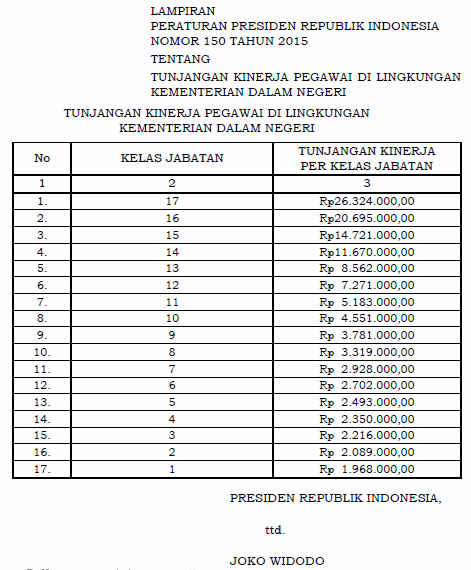 Tunjangan Kinerja Kemendagri