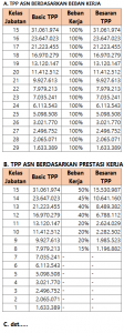 TPP PNS Pemkot Bandung 2022